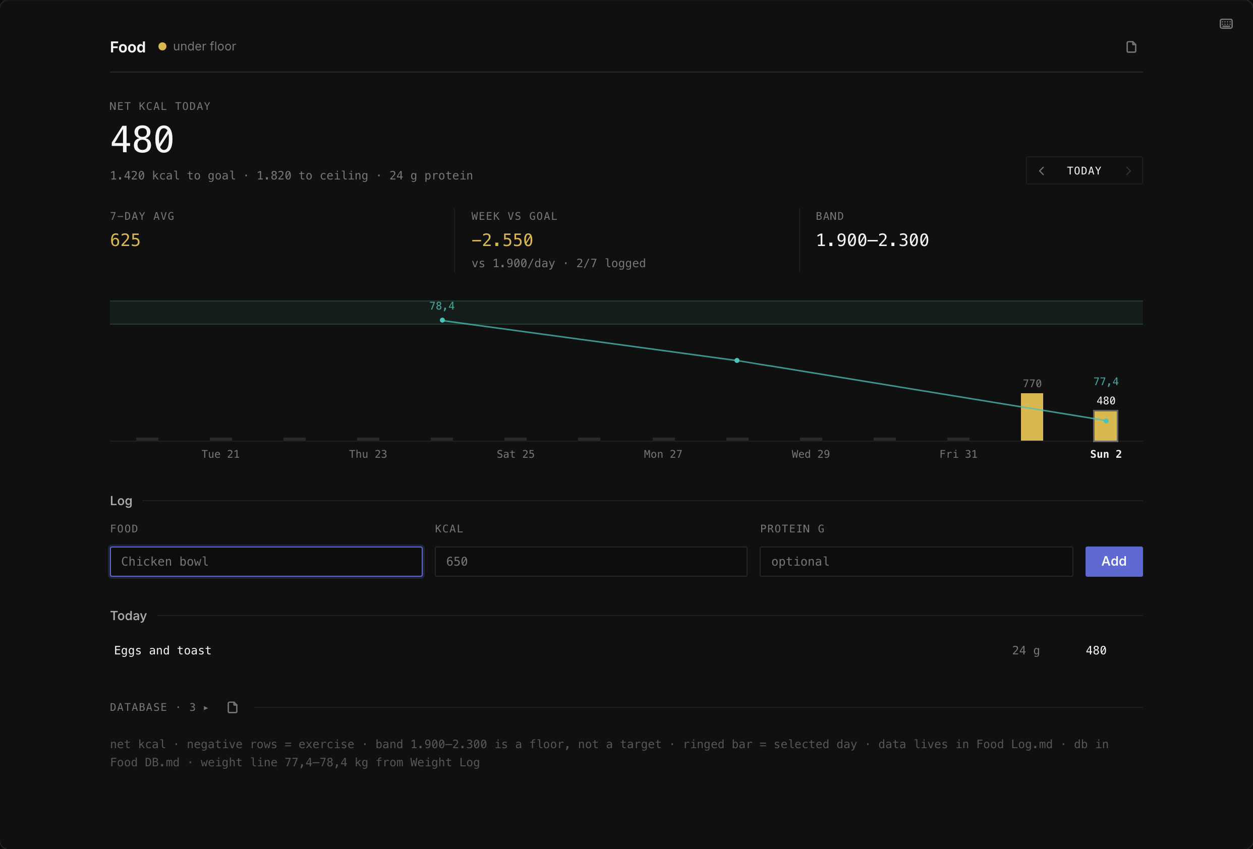 The food-log recipe rendered in Substrate — net kcal, goal band, week bars, a log form