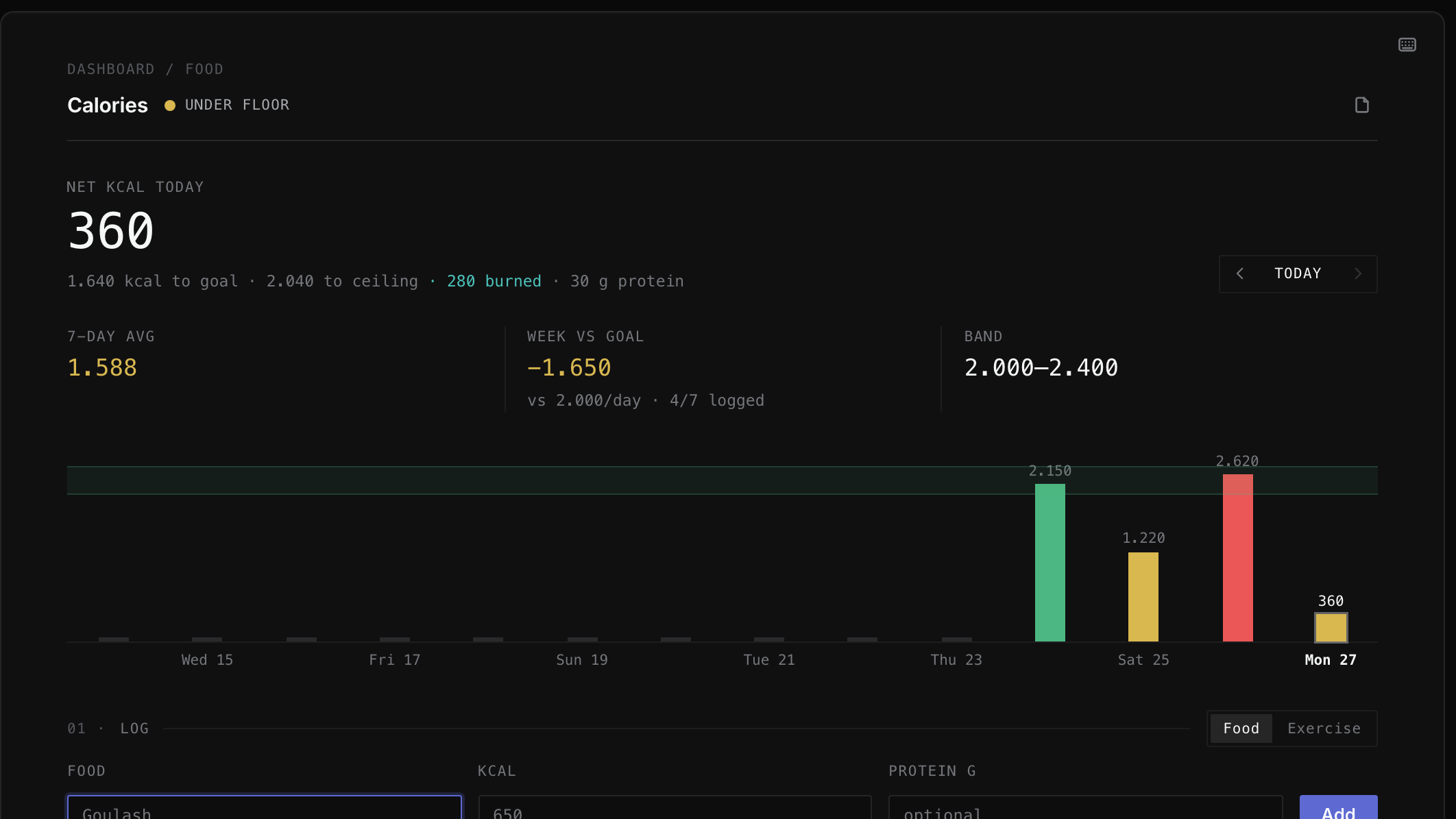 The calories dashboard — net kcal, weekly bars, a log form, all bound to two markdown files