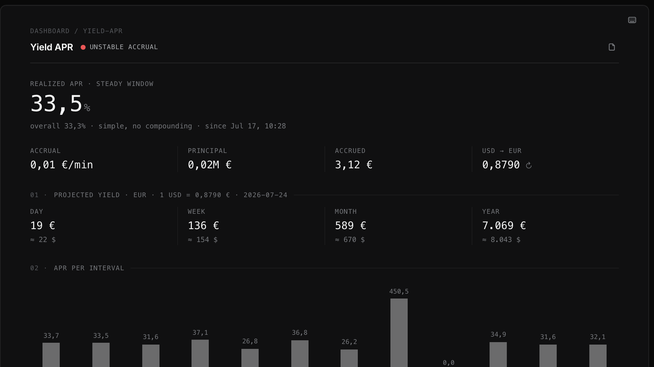The Yield APR dashboard — realized APR, projections, per-interval chart, a log form